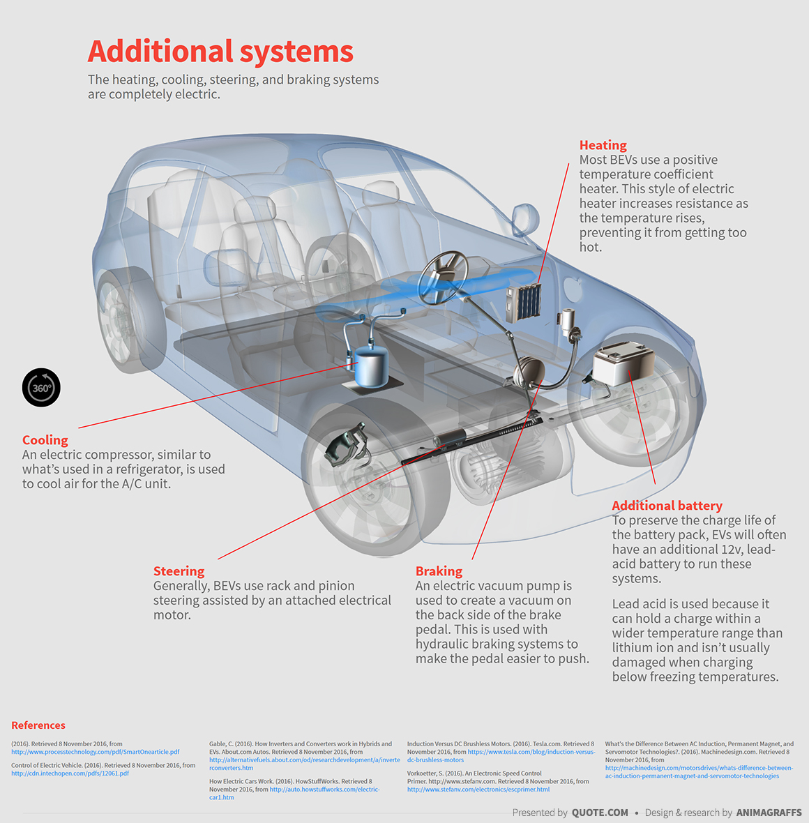 electric vehicle architecture pdf